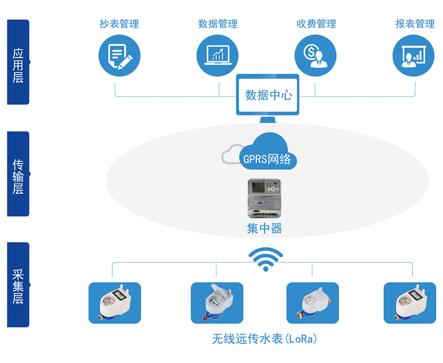 C:\Users

\Administrator\Desktop\k8凯发赢家一触即发,K8凯发官网网址,凯发k8国际官网登录\产品图片02\2-无线远传水表（LORA扩频）\04-无线远传.jpg