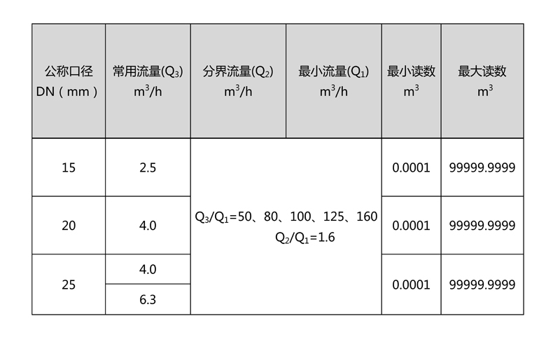 C:\Users\Administrator\Desktop\k8凯发赢家一触即发,K8凯发官网网址,凯发k8国际官网登录\产品图片02\2-无线远传水表（LORA扩频）\文字文稿1\文字文稿1(1)\文字文稿1_01.jpg